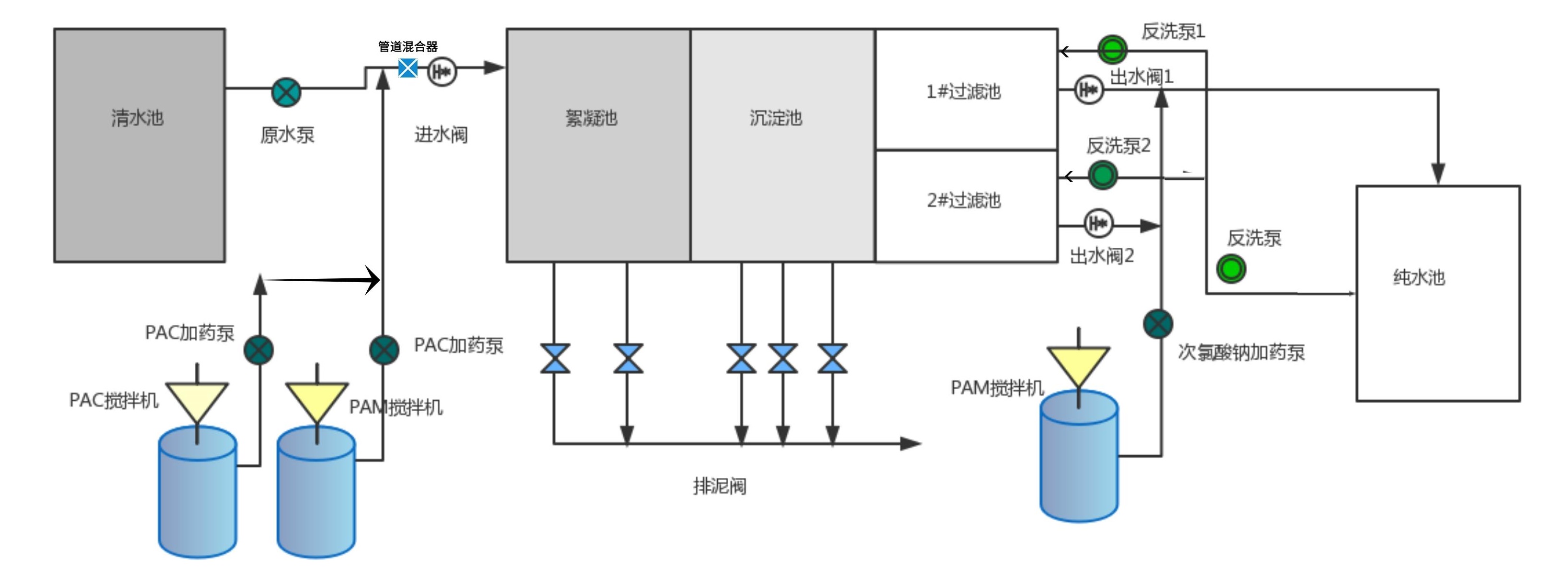 農(nóng)村安全飲水設備工藝