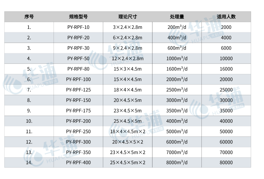 農(nóng)村安全飲水設備選型