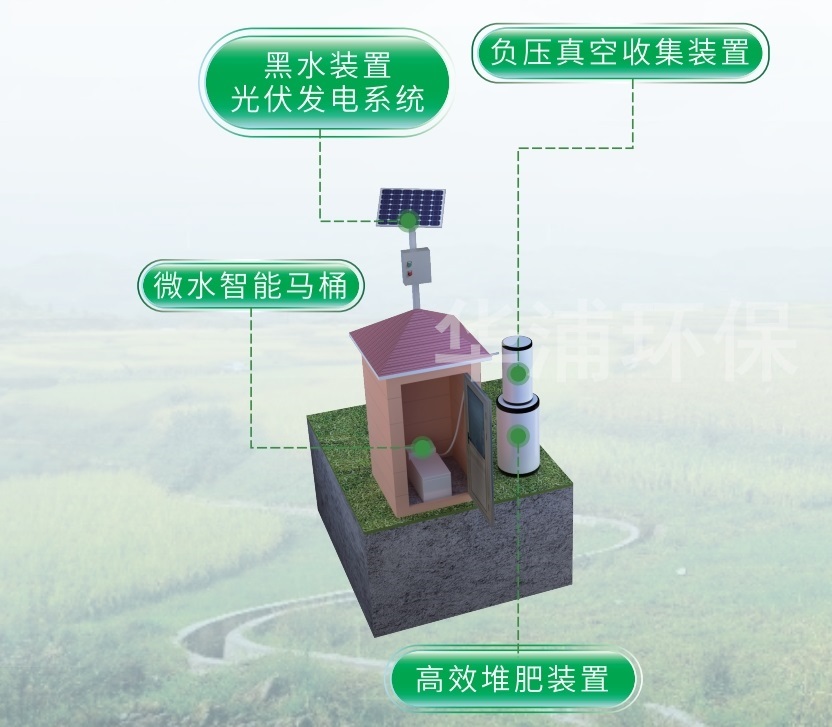 <b>農(nóng)村污水微水負(fù)壓智能處理裝置</b>